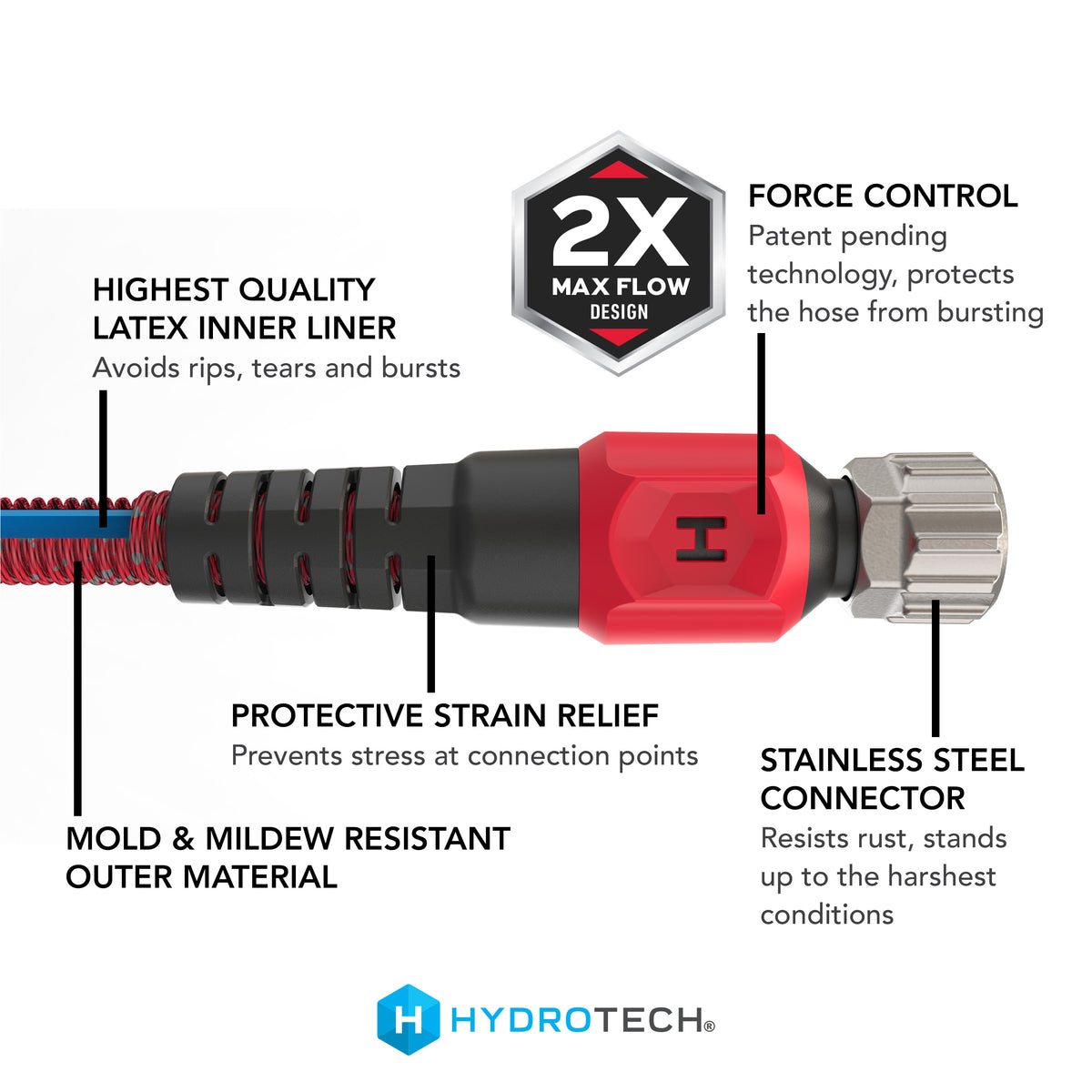 Pro Series Expandable 3/4 in Diameter x 200 ft. MaxFlow Hose