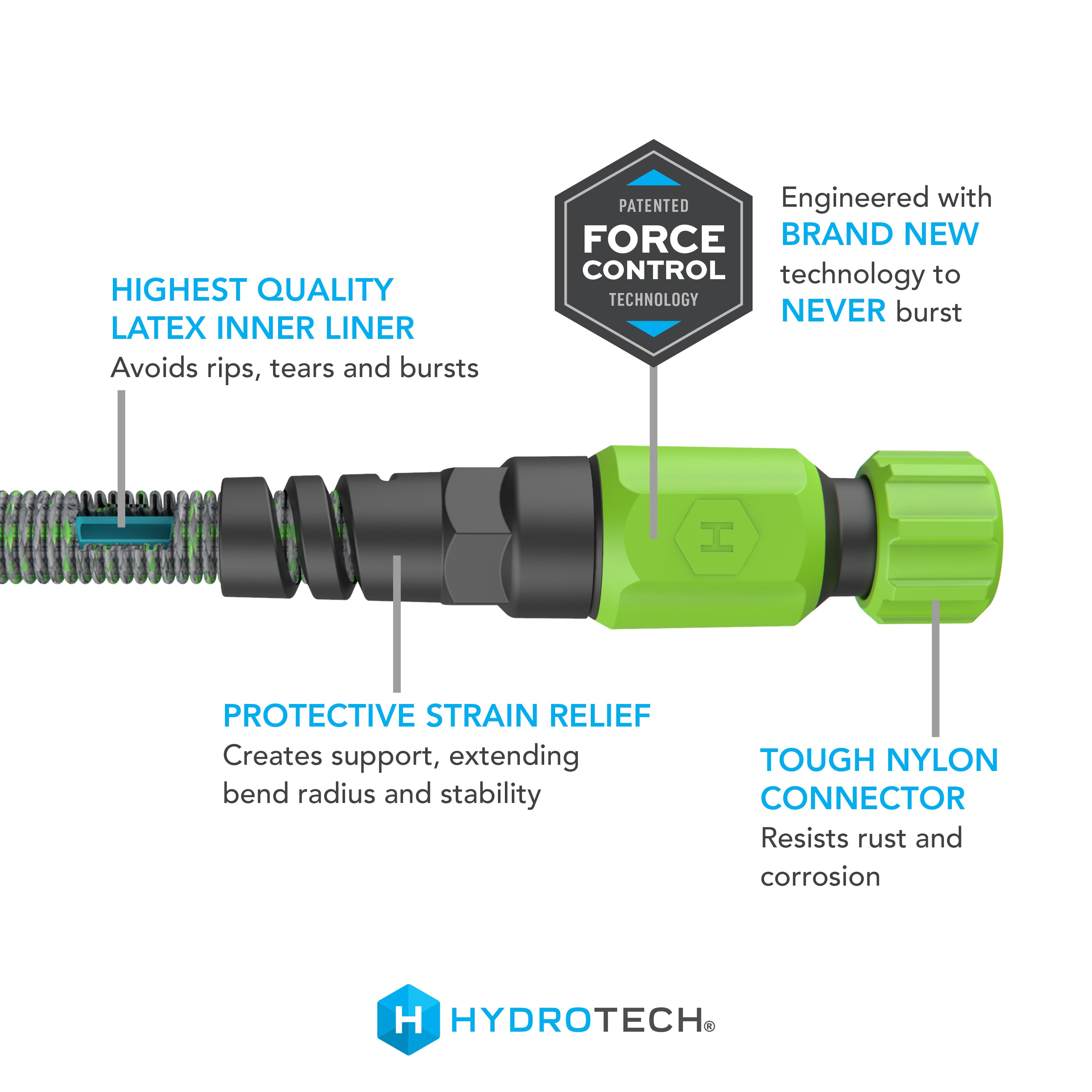 HydroTech Expandable Burst Proof Hose - Thumbnail 2
